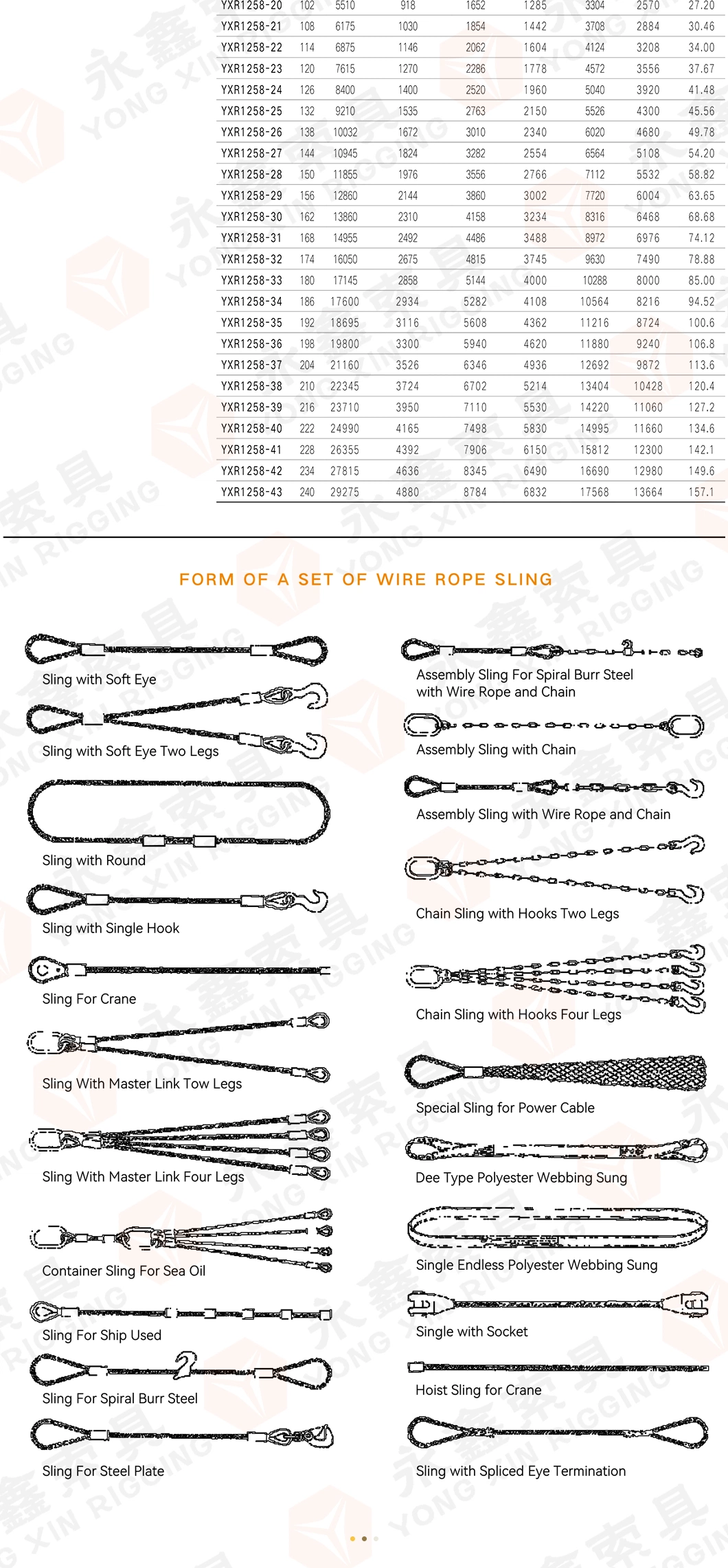 Steel Wire Rope Cable/ Sling for Lifting with Eye Loop Both End